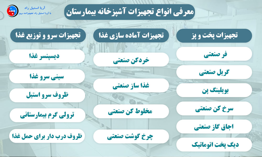 آشنایی با انواع تجهیزات آشپزخانه بیمارستان معرفی انواع تجهیزات آشپزخانه بیمارستان