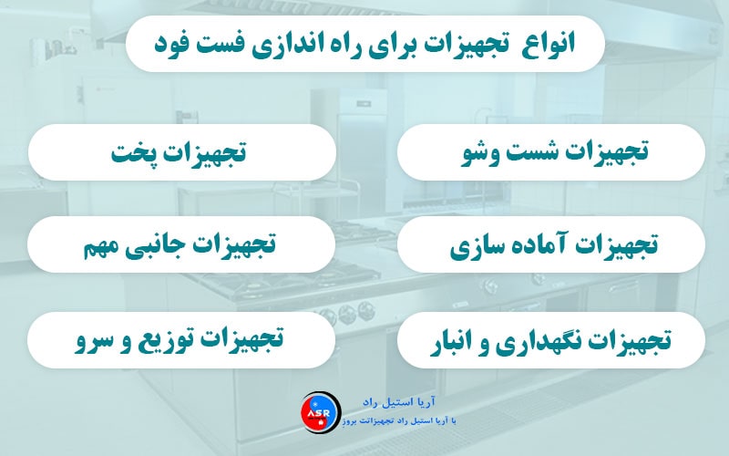 تجهیزات مورد نیاز راه اندازی فست فود ها تجهیزات مورد نیاز راه اندازی فست فود ها